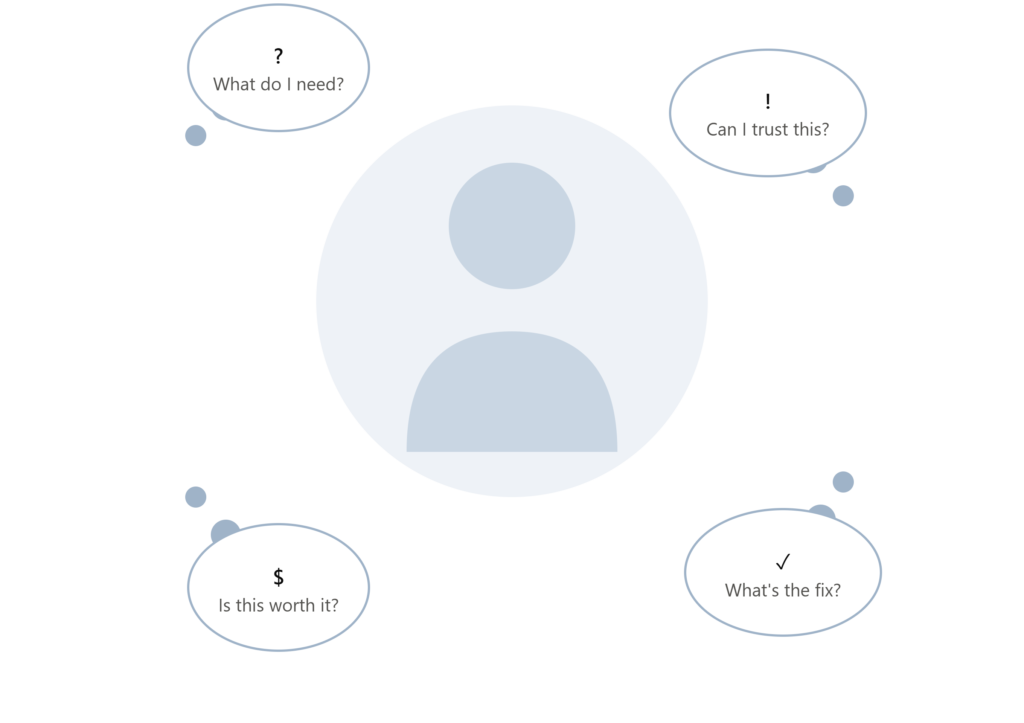 Simple reader persona sketch showing how to create your own